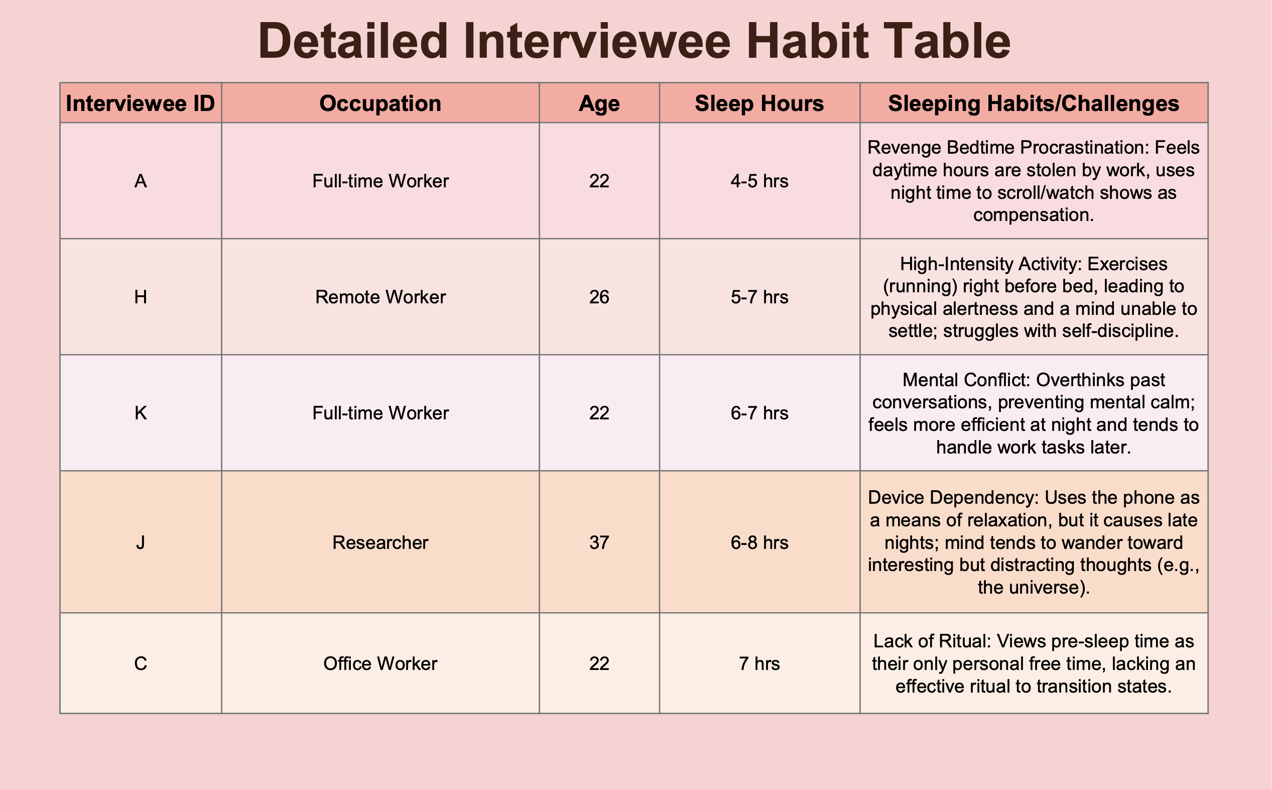User Interviews