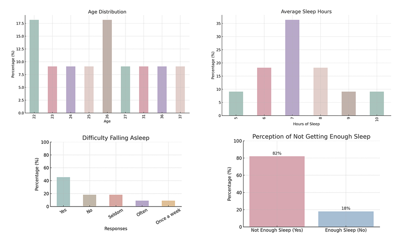 User Surveys