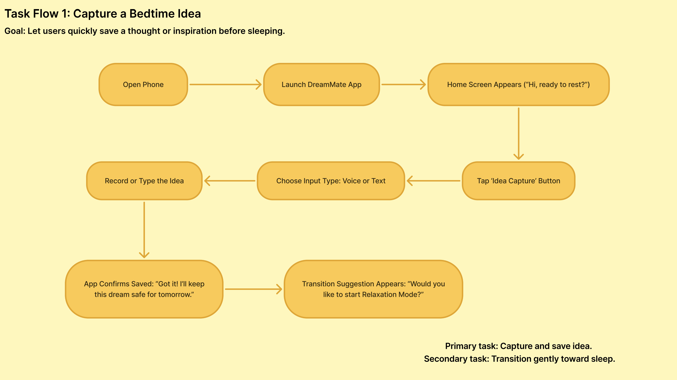 Idea Capture